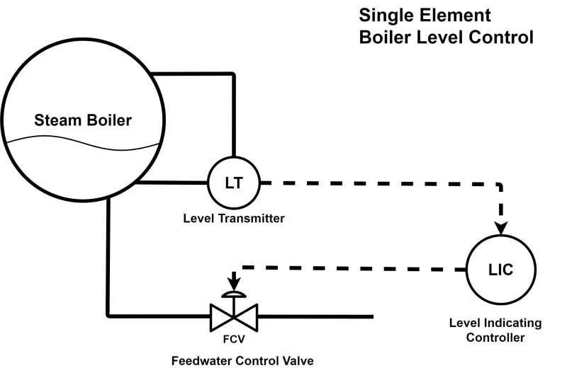 Celectric | Optimizing Boiler Performance: The Importance of Drum Level Control Celectric | Optimizing Boiler Performance: The Importance of Drum Level Control