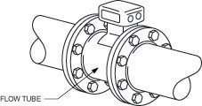 Electromagnetic Flow Meter Grounding Ring vs Grounding Electrode, which one to use?