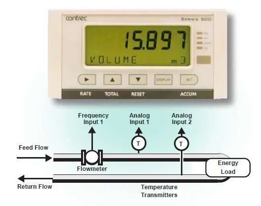 Contrec-515-HC01-Application