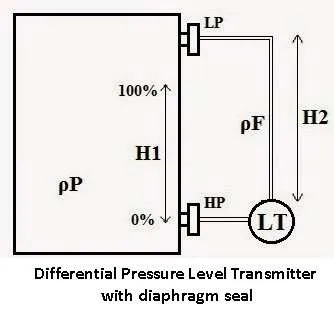 Simplify Your Calculations: Quick Guide to Calculating Range for Differential Pressure Level Transmitters!