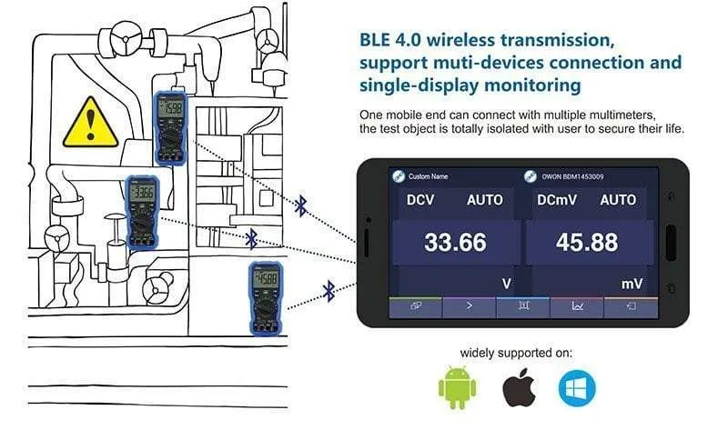BLE 4.0 wireless transmission, support muti-devices connection and  single-display monitoring.One mobile end can connect with multiple multimeters,  the test object is totally isolated with user to secure their life.