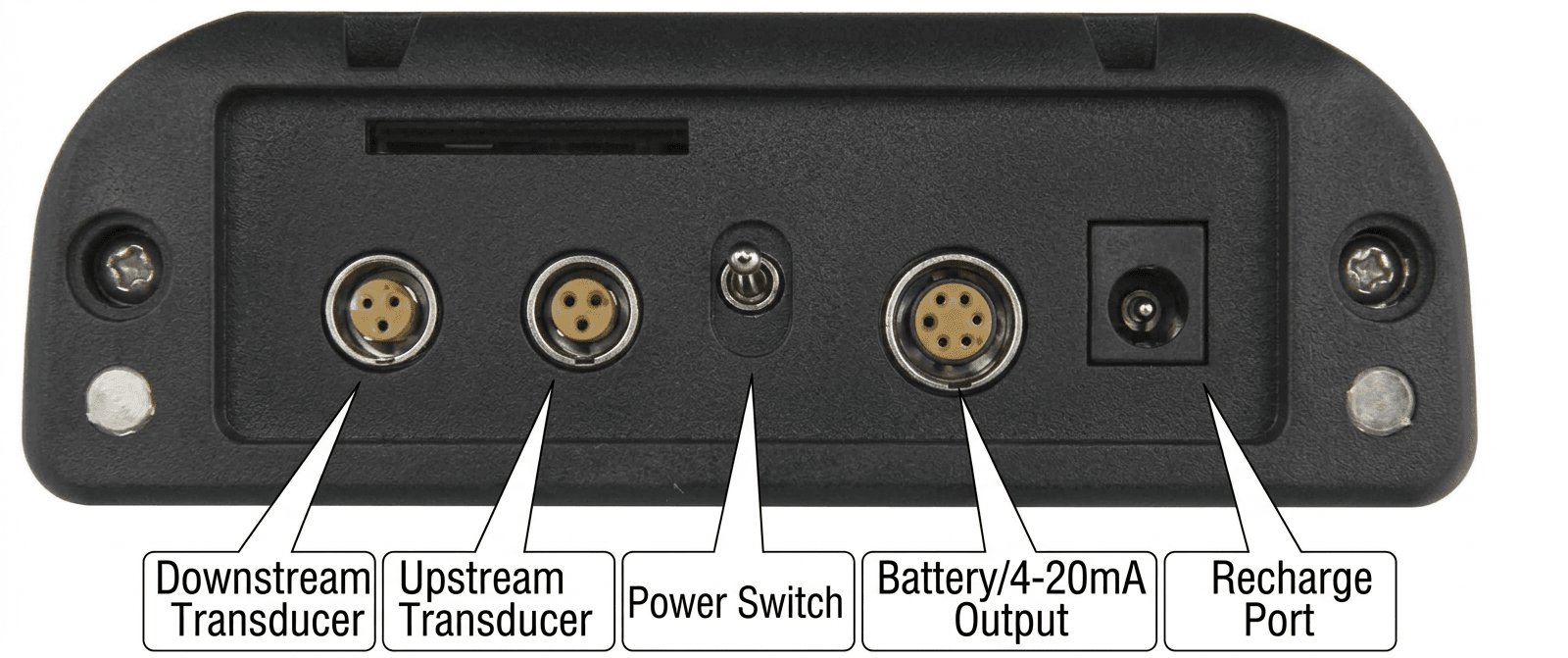 PUF8300 Interface Connections