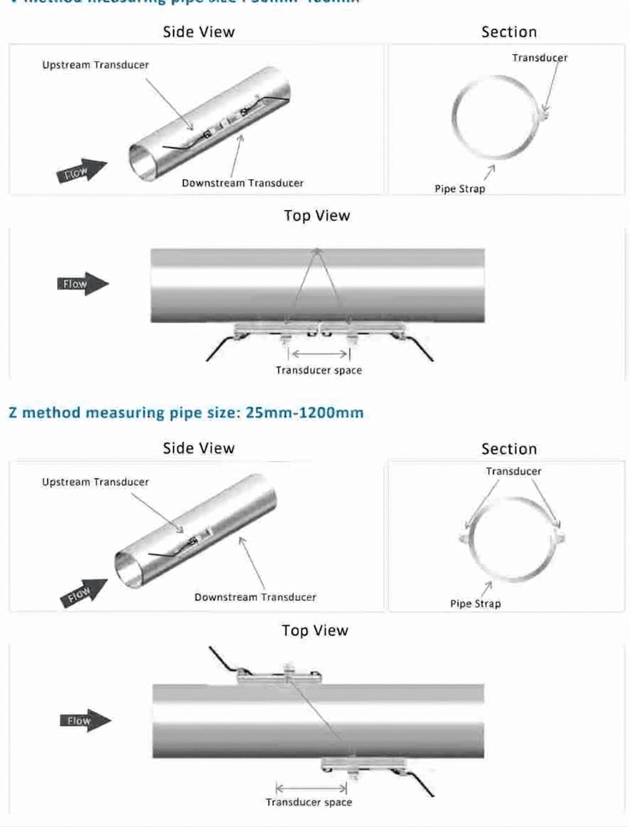 V Method Installation
