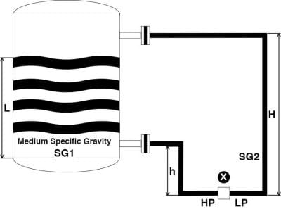Simplify Your Calculations: Quick Guide to Calculating Range for Differential Pressure Level Transmitters!