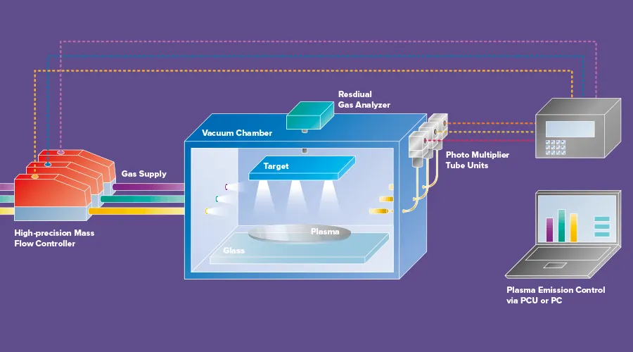 low-emission-glass-manufacturing-application