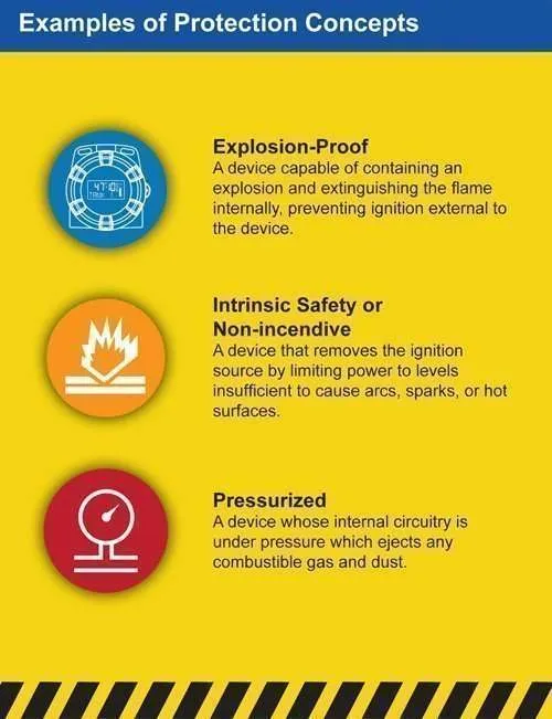 hazardous example