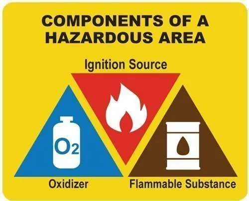 Hazardous Area