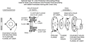 Electromagnetic Flow Meter Grounding Ring vs Grounding Electrode, which ...