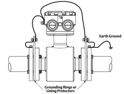 Electromagnetic Flowmeter Installation Method | Sure